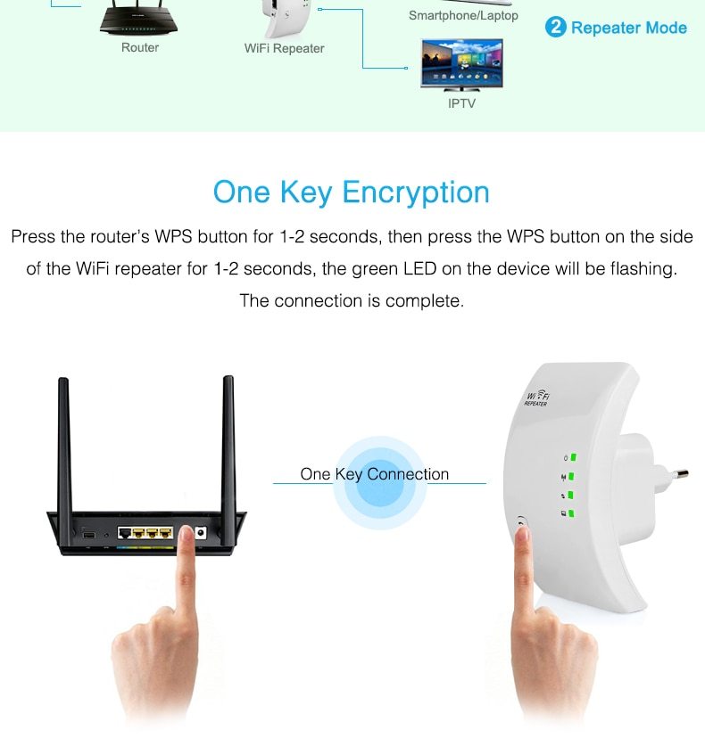 Wifi-repeater 