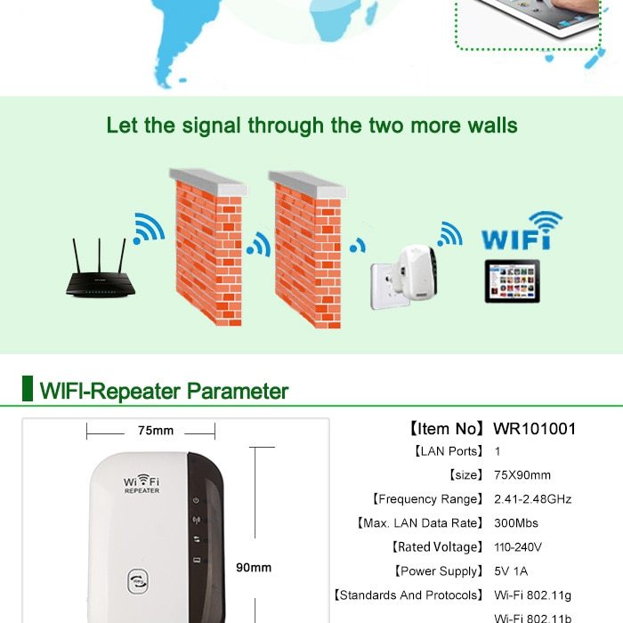 Draadloze WiFi-repeater WiFi-bereikvergroter