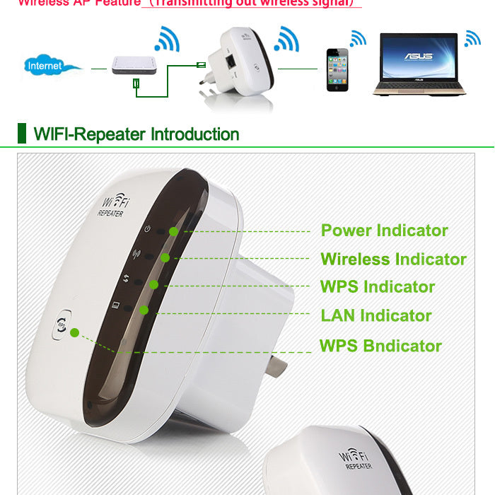 Draadloze WiFi-repeater WiFi-bereikvergroter