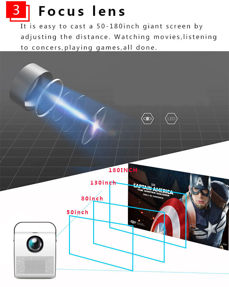 HD draagbare projector 1080P